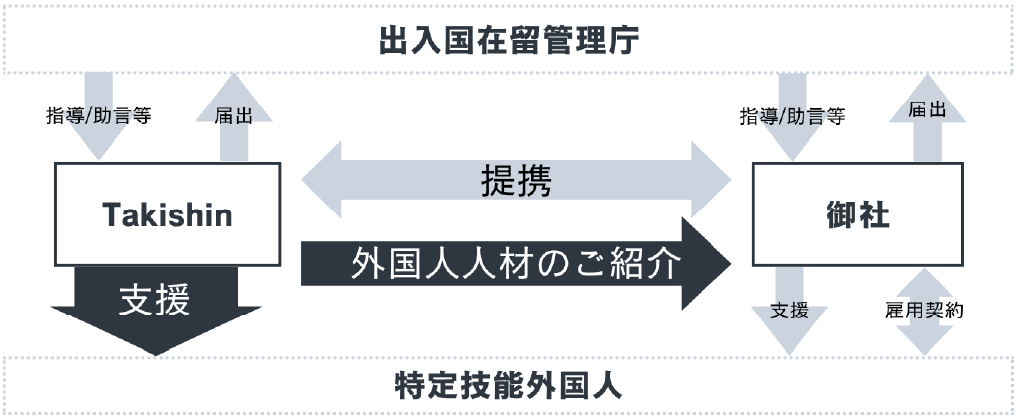 Takishinの役割